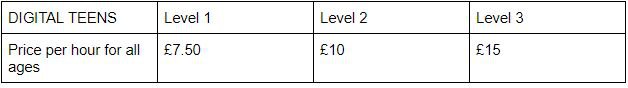 level up table digital teens.JPG