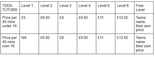 level up table teen tutors 2.JPG